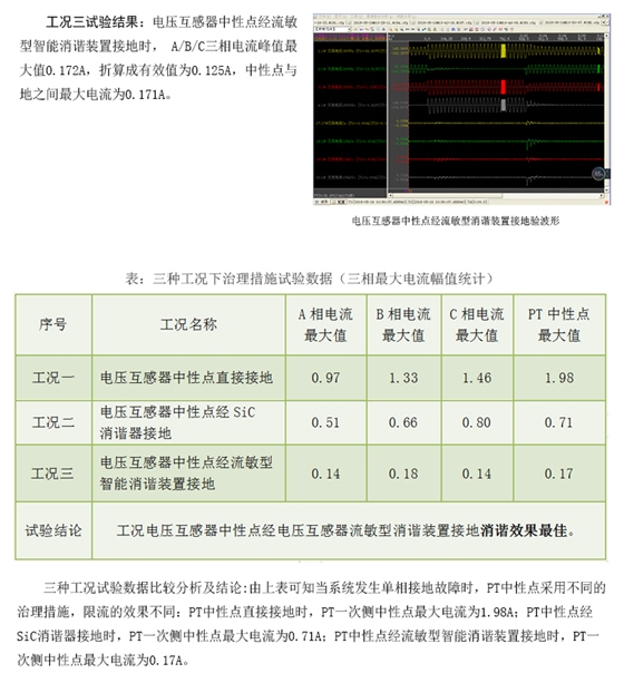 20201110电压互感器流敏型智能消谐装置_05.jpg