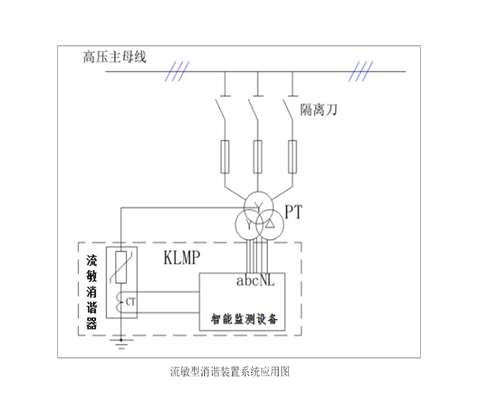 电压互感器流敏型智能消谐装置