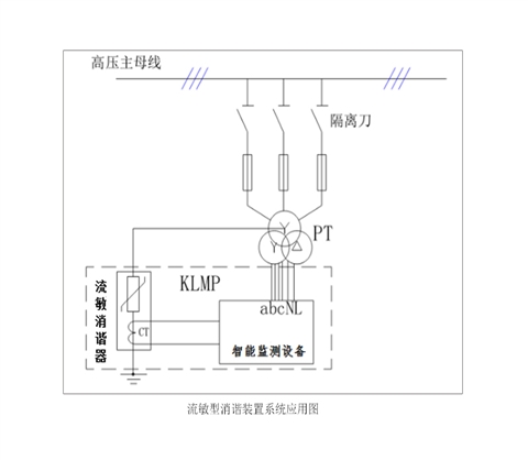 电压互感器流敏型智能消谐装置