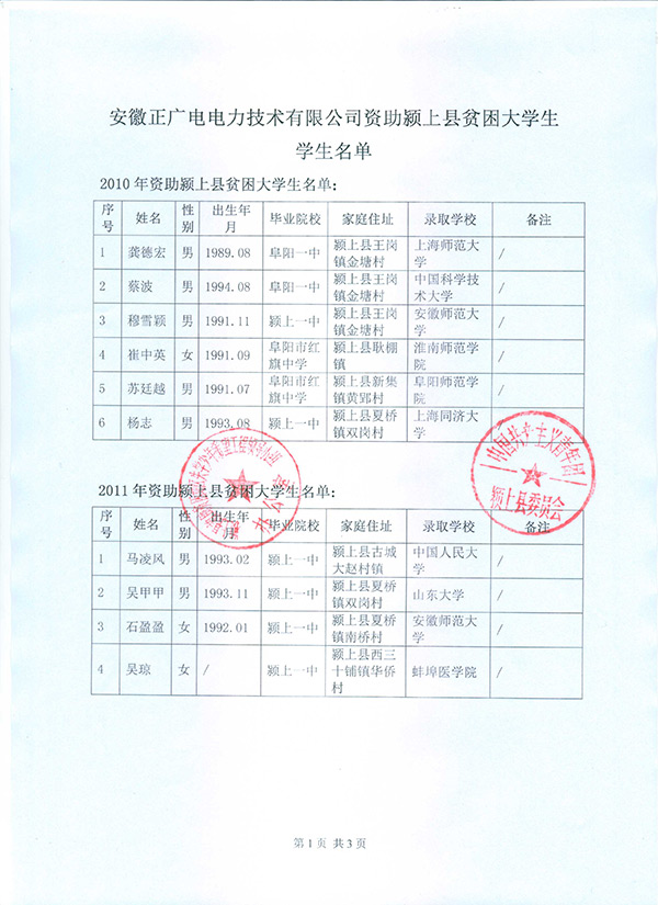 2010-2011年资助颍上县大学生名单