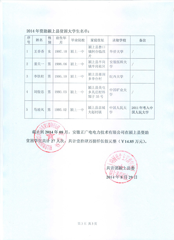 2014年资助颍上县大学生名单