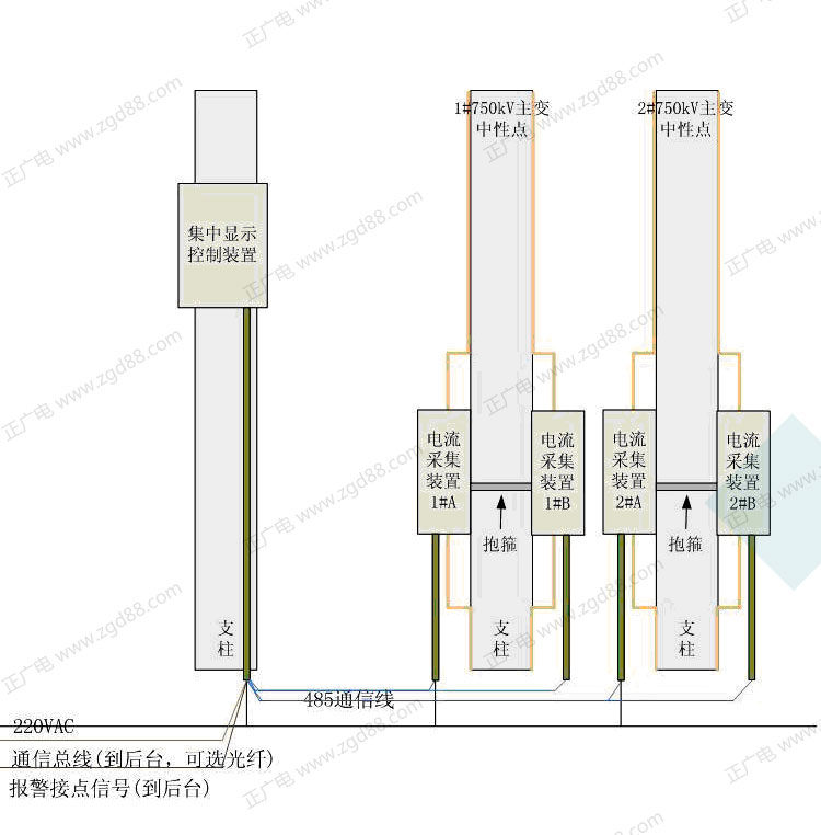 变压器直流偏磁在线监测装置_11.jpg