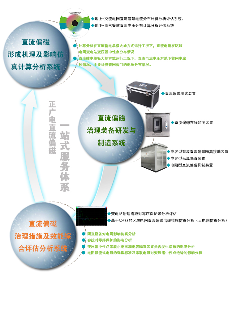 一站式服务体系图.jpg