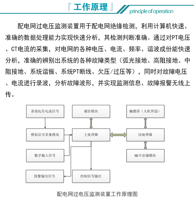 配电网过电压监测装置_03.jpg