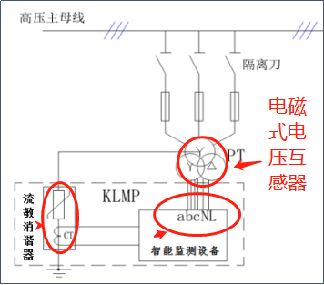 流敏型消谐器.png