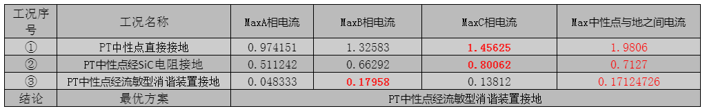 流敏型消谐装置.jpg