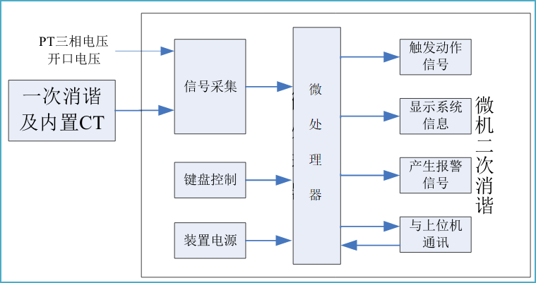 微机消谐装置结构图.png