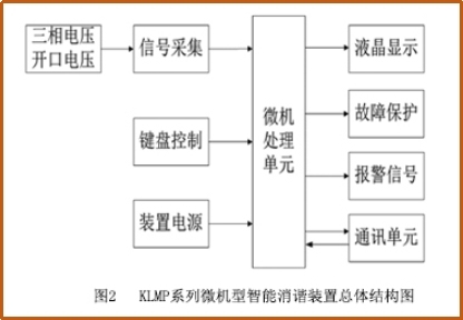 KLMP系列消谐装置结构图(1).jpg