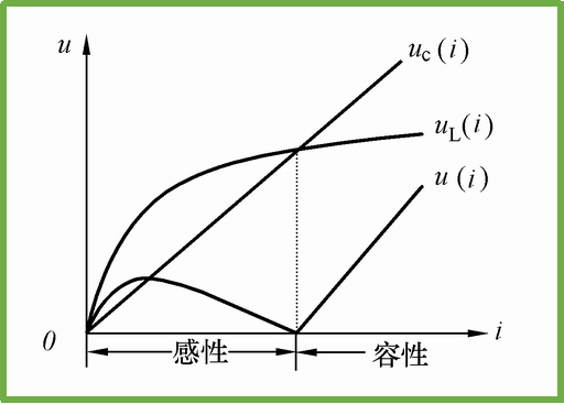 谐振.png