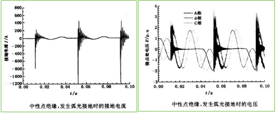 弧光接地过电压.png