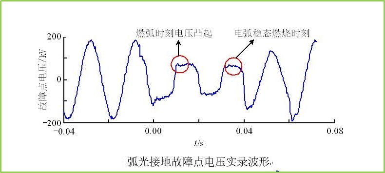 弧光接地过电压.jpg