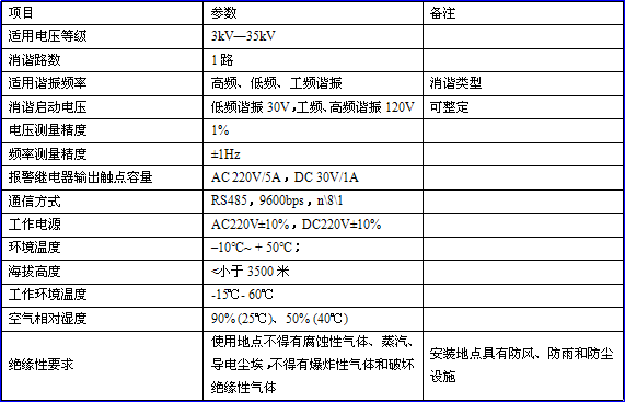 流敏型消谐器性能指标png 