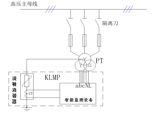 流敏型消谐器png