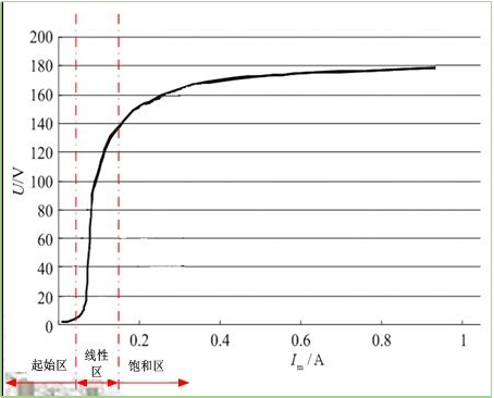 电磁式电压互感器饱和特性.png