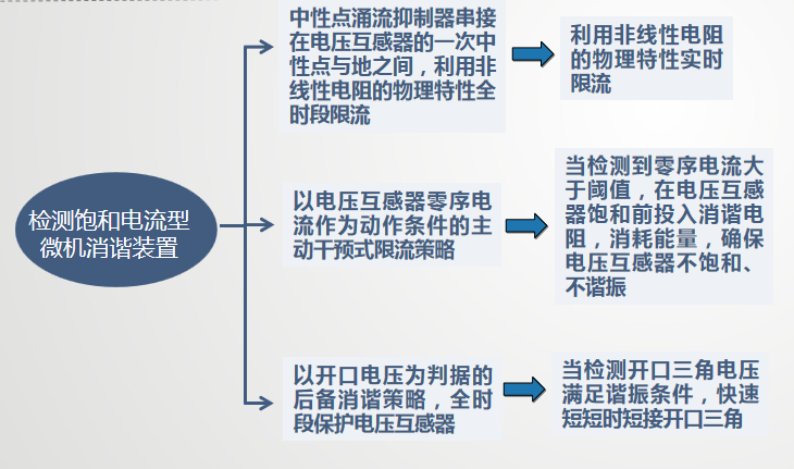 微机消谐装置.png