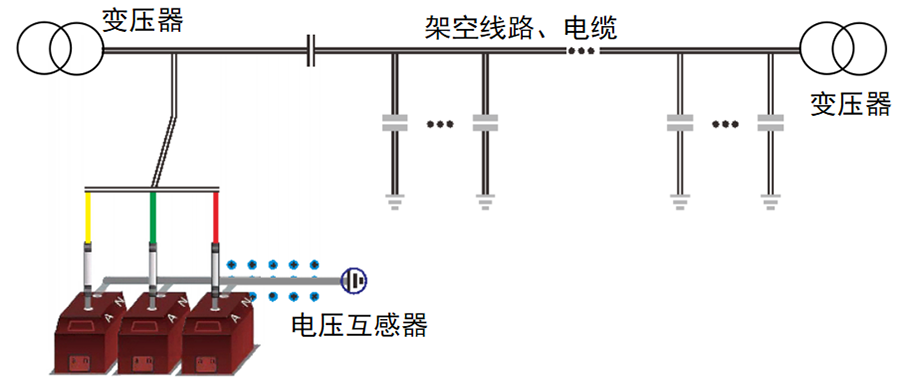 抑制互感器中性点电流.png