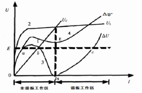 谐振消除图.jpg