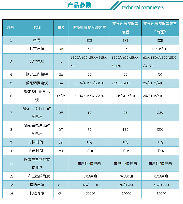 20220519zxb零损耗深度限流装置_04.jpg