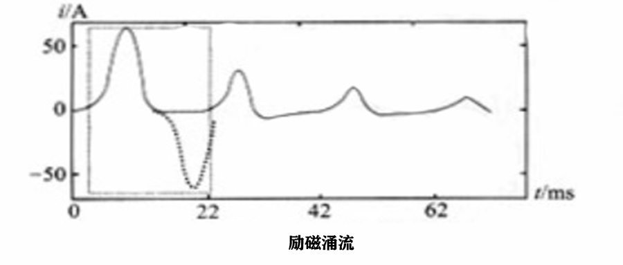 励磁涌流.jpg