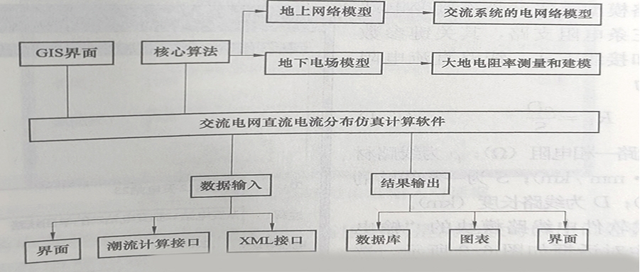 仿真软件.jpg