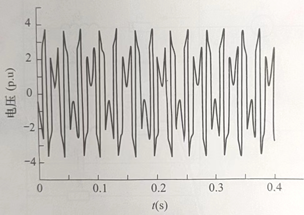 谐振过电压波形图.jpg