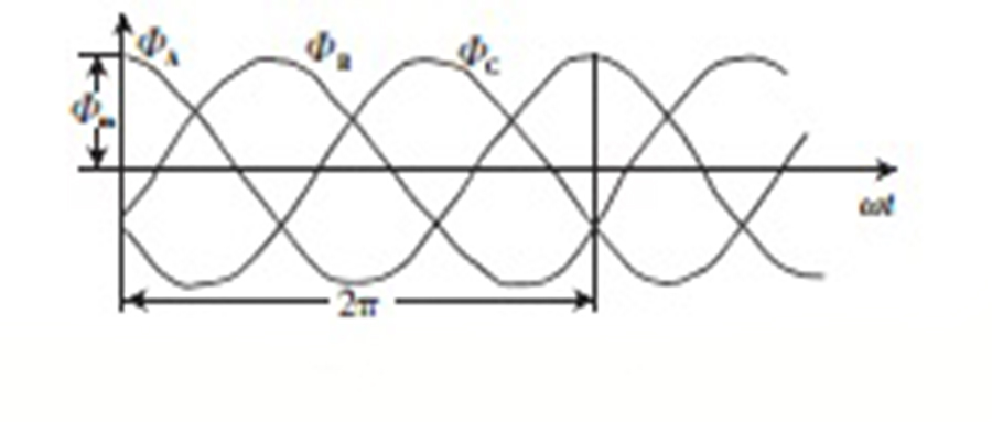 三相变压器的磁通波形.jpg