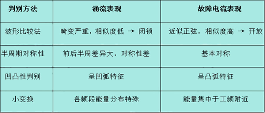 涌流波形2.jpg 涌流波形2.jpg