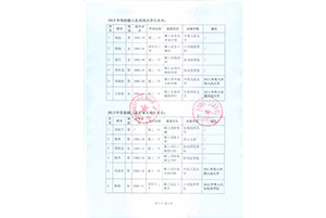 2012-2013年资助颍上县大学生名单