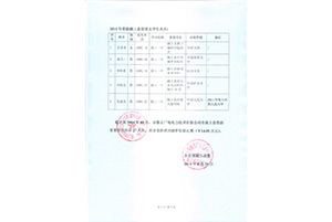 2014年资助颍上县大学生名单