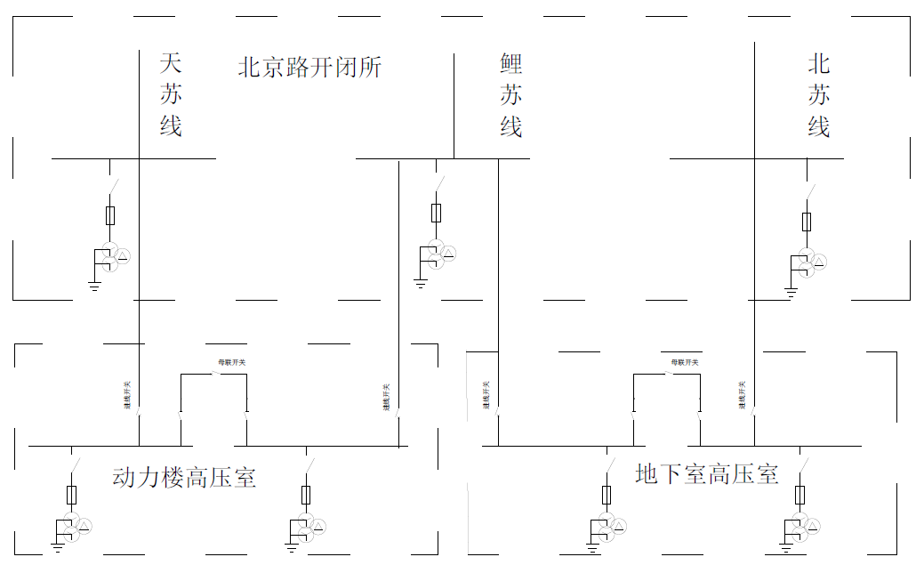 流敏型消谐装置有效解决北京路开闭所铁磁谐振故障