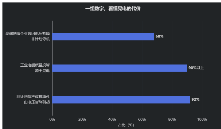 毫秒级的 毫秒级的