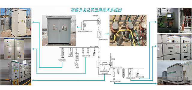 每一步我们都掌握了核心技术